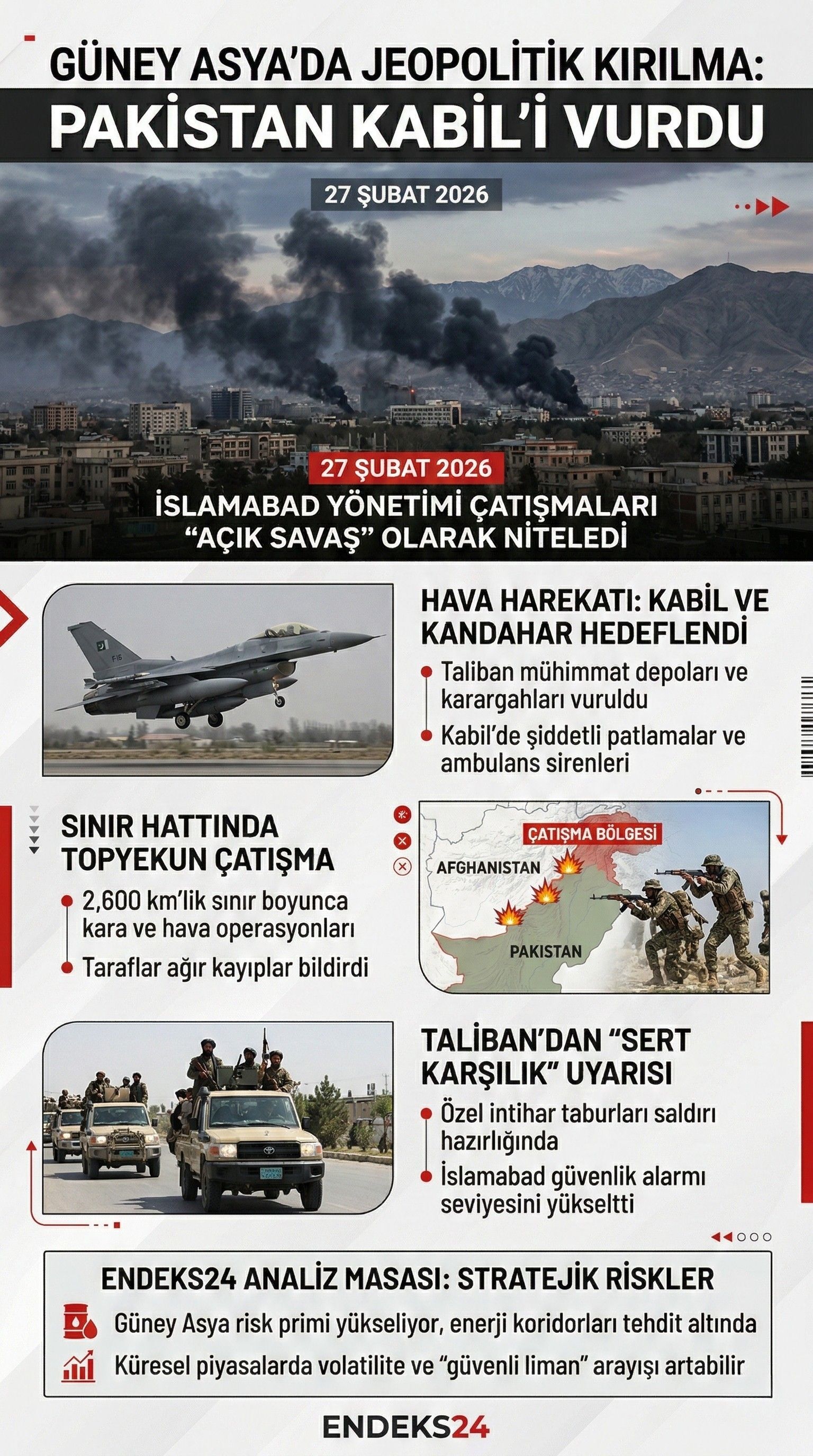 Pakistan ve Afganistan orduları arasındaki askeri çatışma ve hava harekatı infografiği.
