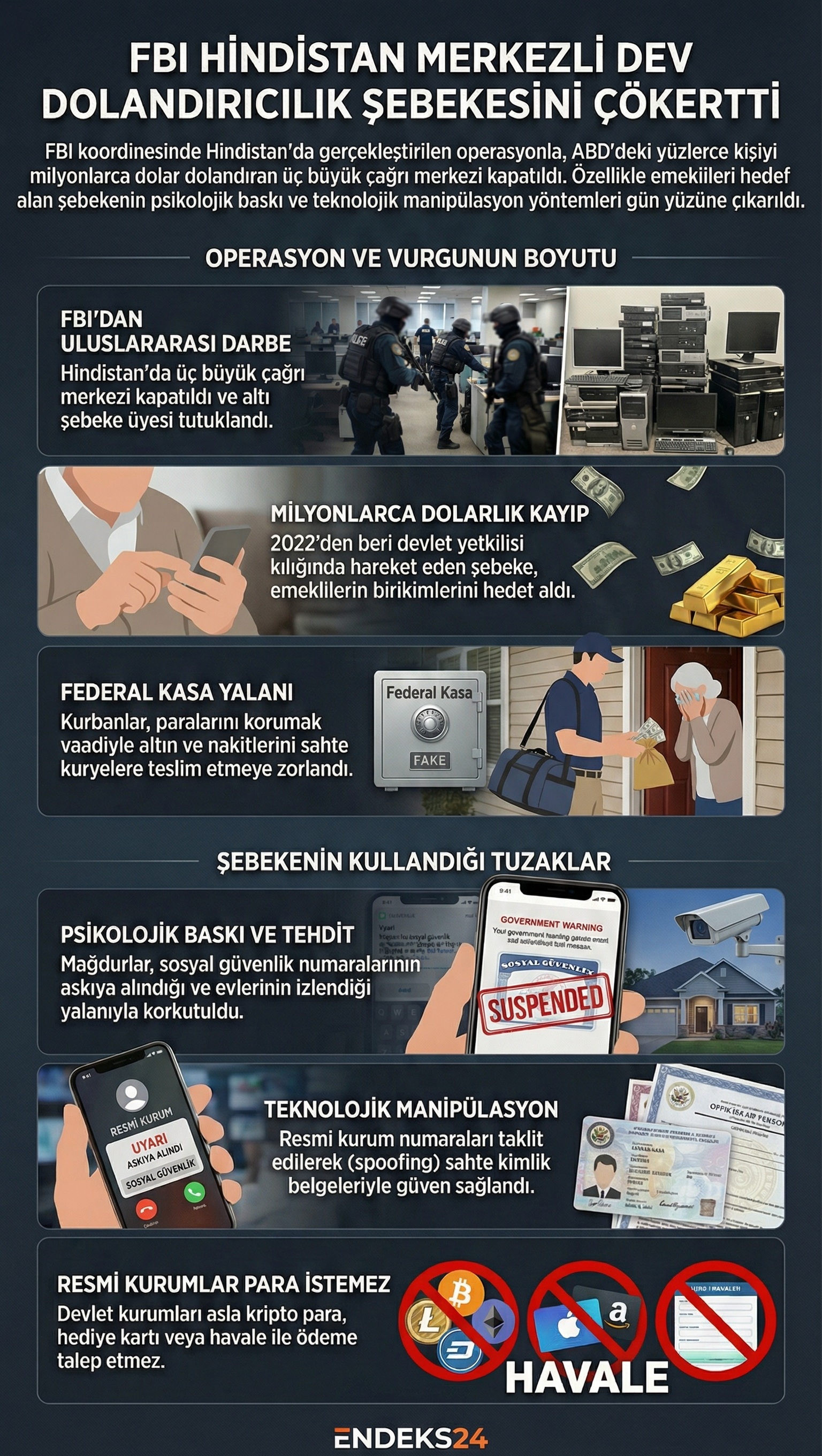 FBI uluslararası dolandırıcılık operasyonu ve 48 milyon dolarlık vurgun detayları infografiği