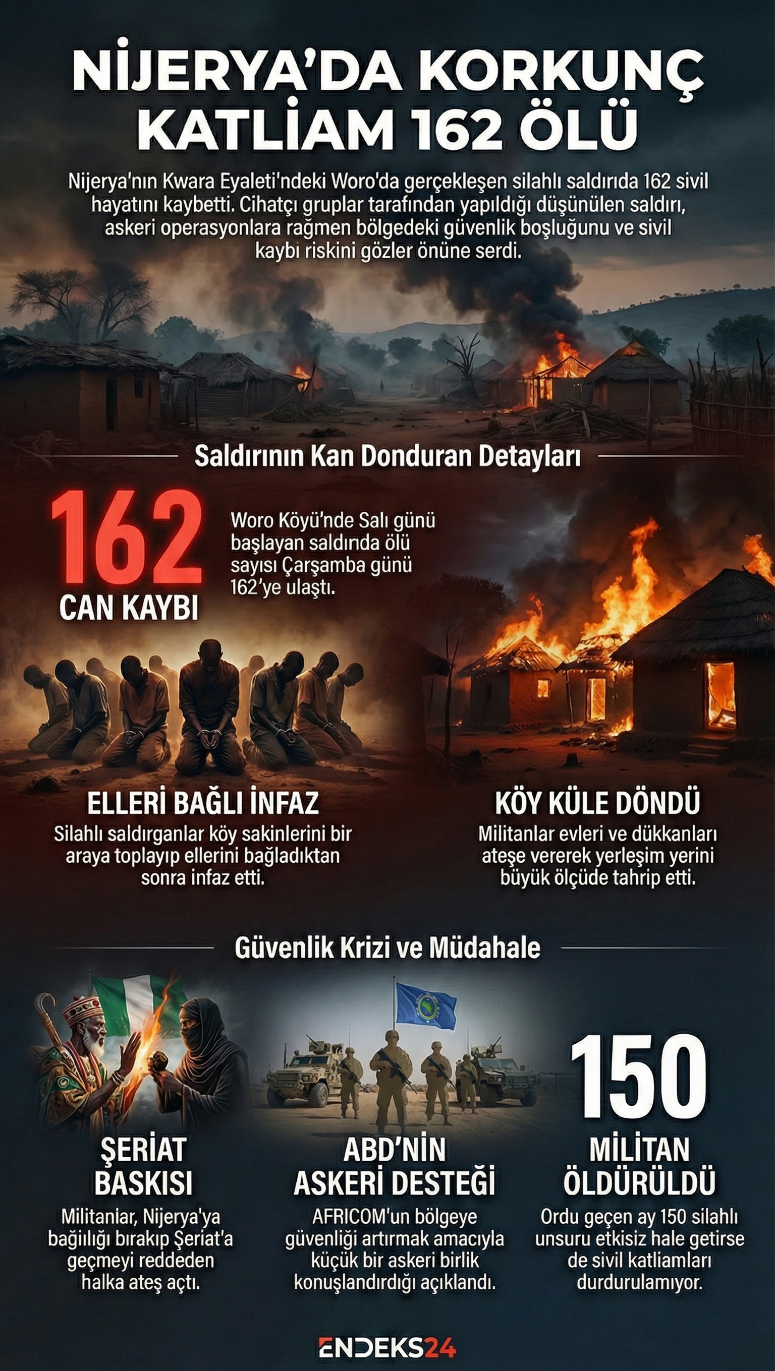 Nijerya Woro köyü silahlı saldırısı ve sivil can kayıpları detaylı infografiği
