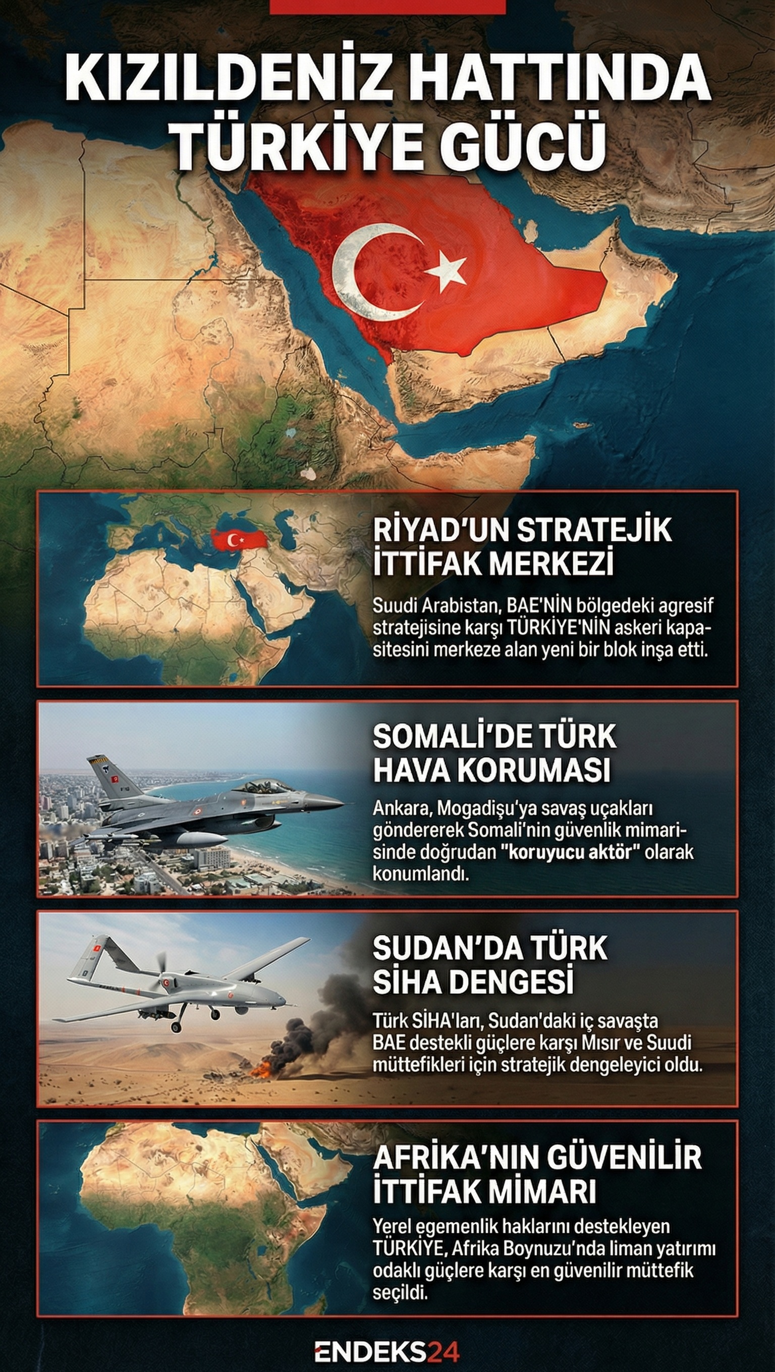 Türkiye'nin Afrika Boynuzu'ndaki Suudi ittifakı içerisindeki askeri ve diplomatik rolünü içeren infografiği.