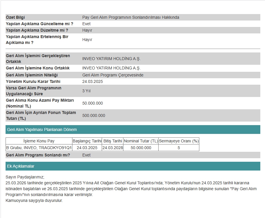 Inveo Yatırım Holding KAP bildirimi