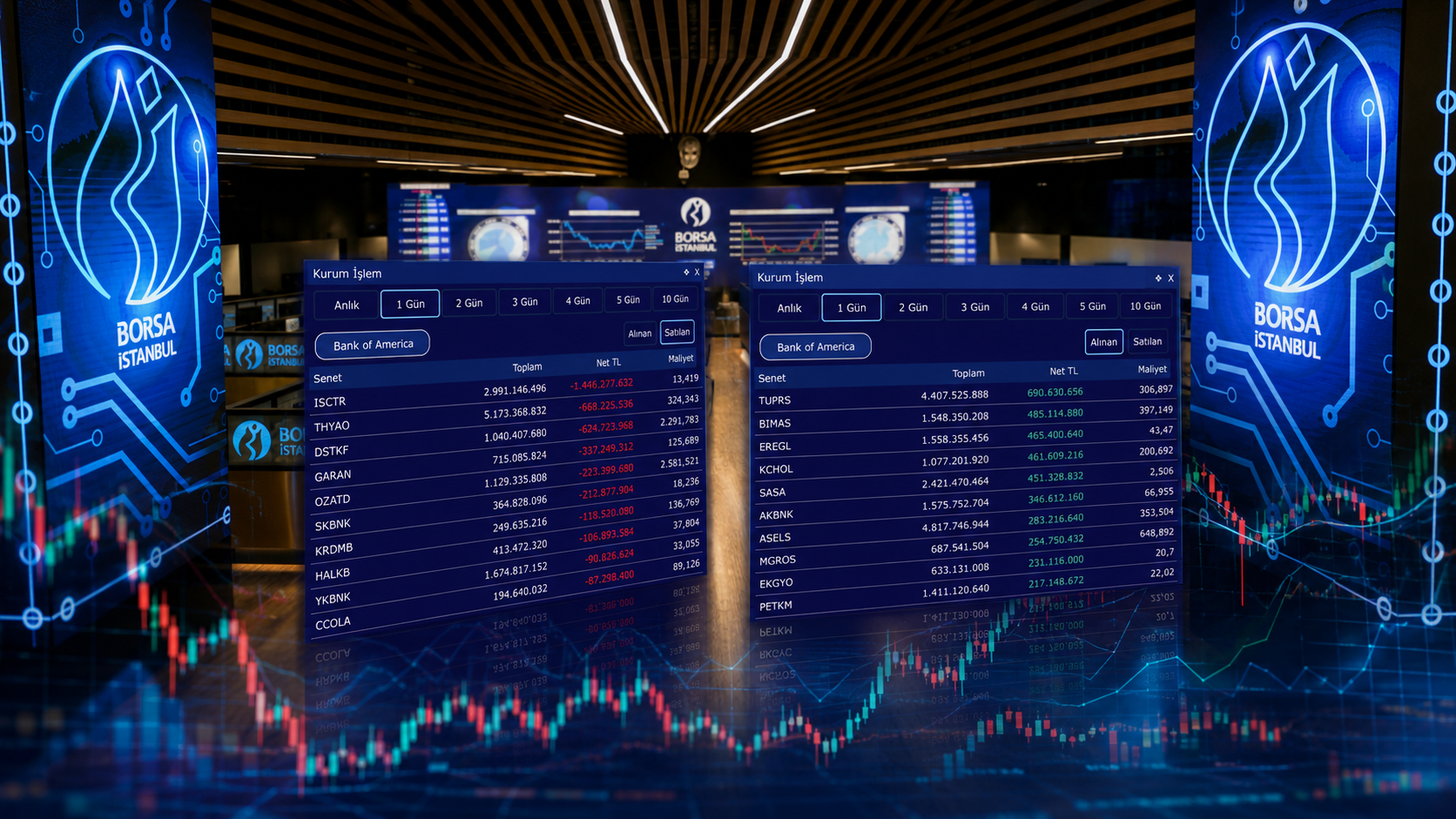 BOFA Borsa İstanbul’da en çok bu hisseleri aldı