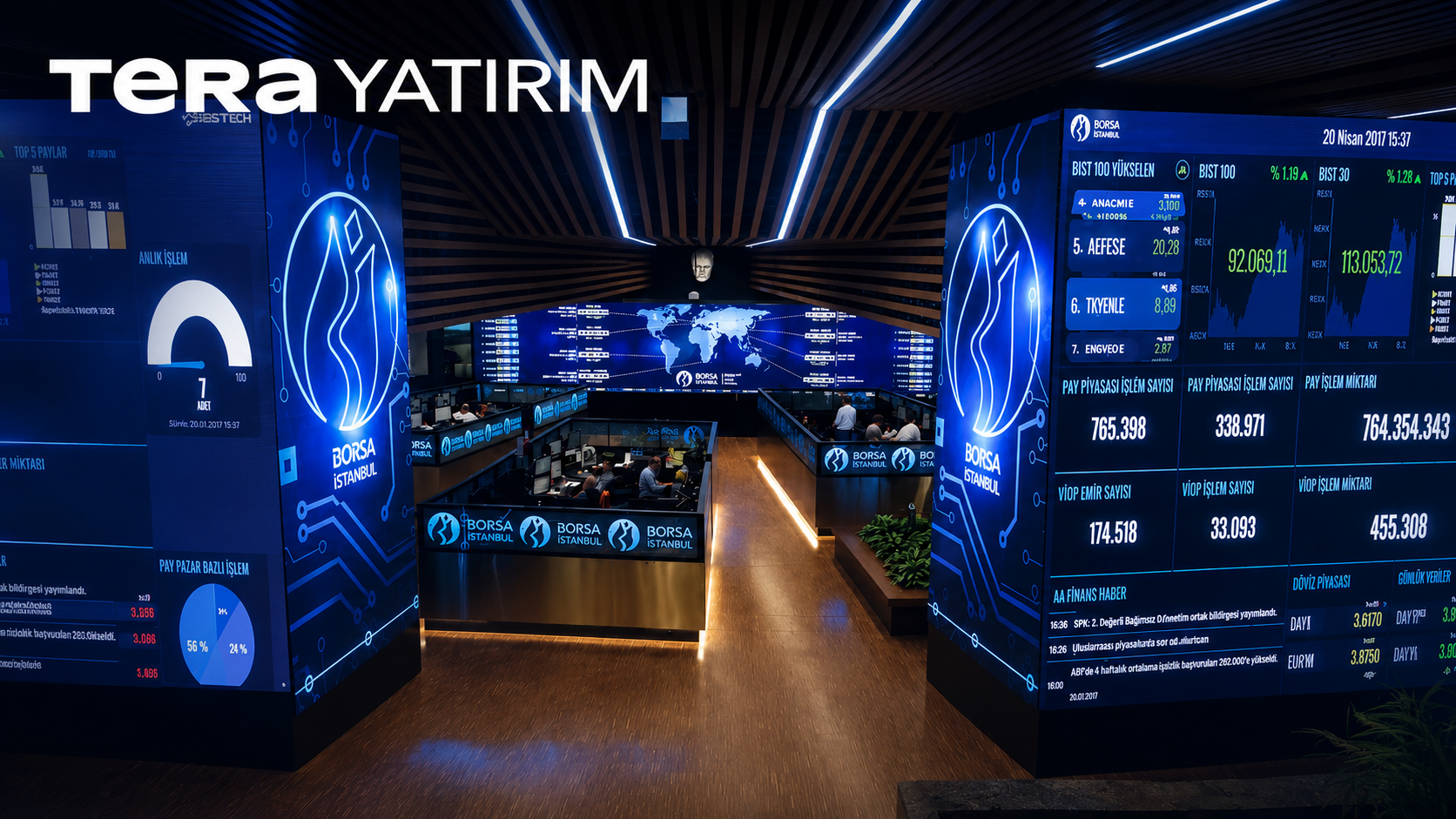 Tera Yatırım'ın gün sonu işlemlerinde 20 hisse öne çıktı