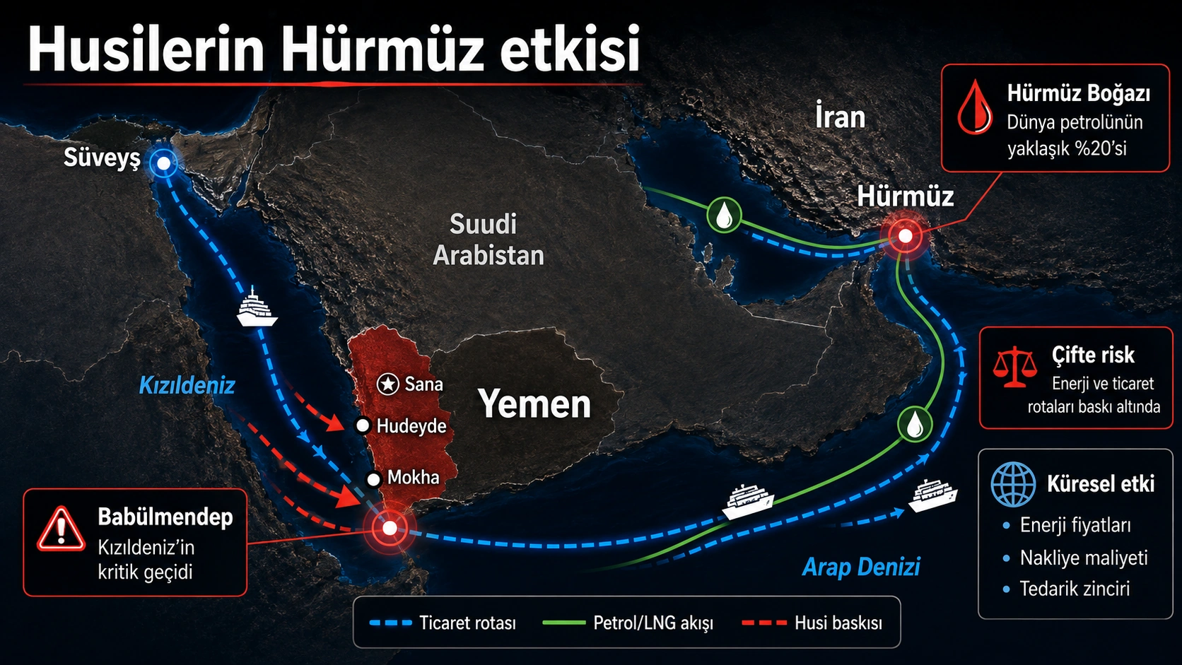 Husilerin Hürmüz, Babülmendep ve Kızıldeniz üzerindeki etkisini gösteren harita